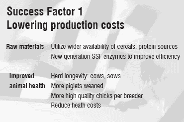 Re-imagining the feed industry: focus on price, perception and policy - Image 1