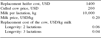 Re-imagining the feed industry: focus on price, perception and policy - Image 3