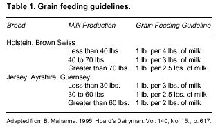 Managing Milk Composition: Maximizing Rumen Function - Image 2