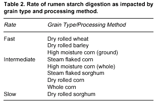 Managing Milk Composition: Maximizing Rumen Function - Image 3