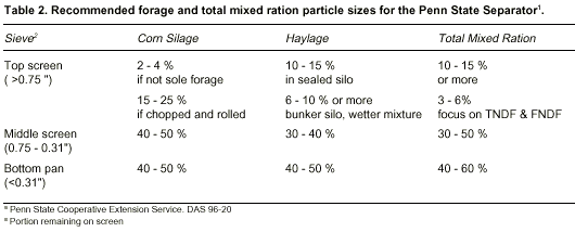 Managing Milk Composition: Evaluating Herd Potential - Image 2
