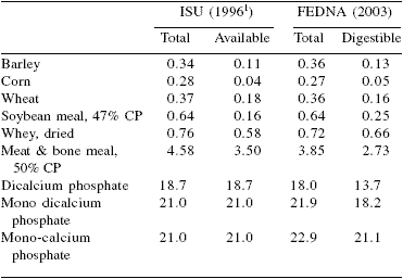 New perspectives on mineral nutrition of pigs - Image 1