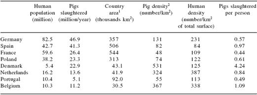 New perspectives on mineral nutrition of pigs - Image 12