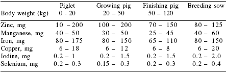 Modern pig nutrition for performance: minerals, metabolism and the environment - Image 1