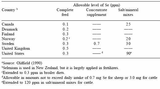 Comparative toxic effects of dietary organic and inorganic selenium fed to swine and their implications for human nutritional safety - Image 1