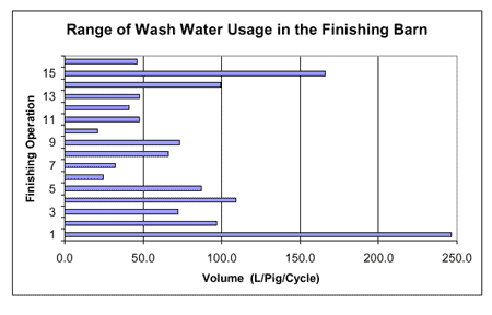 Tips and Benchmarks for Water Usage in Swine Production - Image 2