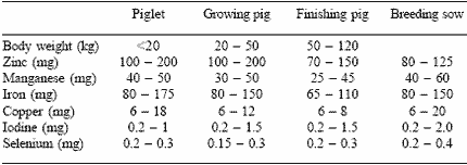 Trace mineral nutrition in pigs: working within the new recommendations - Image 2