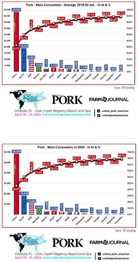 The Future of Swine Farming is in the Americas - Image 4
