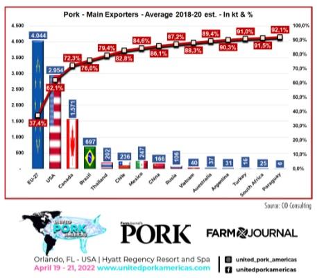 The Future of Swine Farming is in the Americas - Image 3