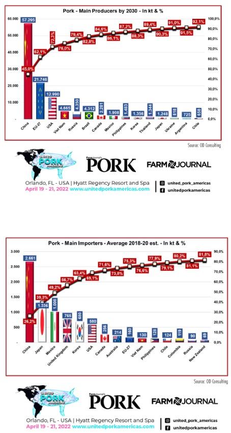The Future of Swine Farming is in the Americas - Image 2