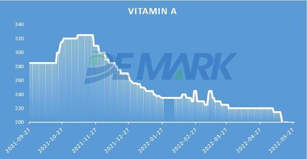 The veterinary API market left the bottom for a continuous rebound - Image 5