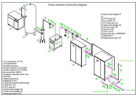 ozone mixing system diagram for aquaculture disinfection