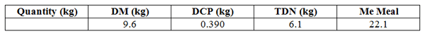 Bull Ration Nutritional Requirements of Breeding Bulls | Engormix
