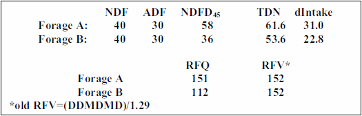 Using Digestible NDF to Determine Forage Quality - Image 7