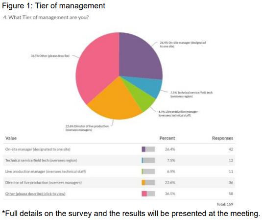 One Brick Higher: Biosecurity Practices and Investments Implemented by Today’s Poultry Producers - Image 1