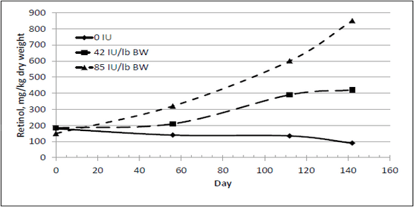 How Much Supplemental Vitamins do Cows Really Need? - Image 2
