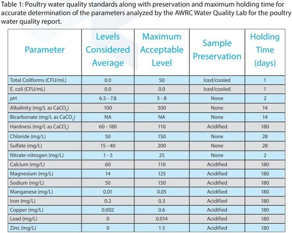 How to Collect your Water Sample and Interpret the Results for the ...