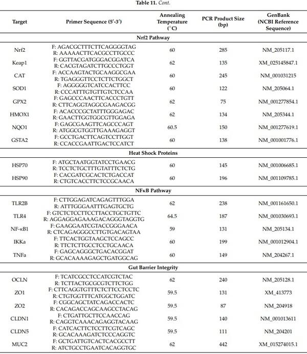 Effects of Deoxynivalenol and Fumonisins on Broiler Gut Cytoprotective Capacity - Image 15
