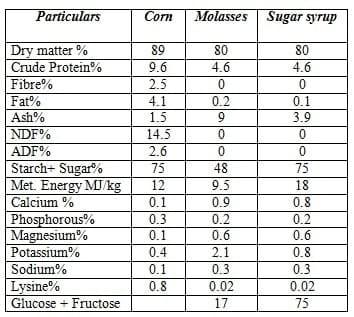 Sugar Feeding for Livestock Production - Image 6