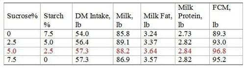 Sugar Feeding for Livestock Production - Image 3