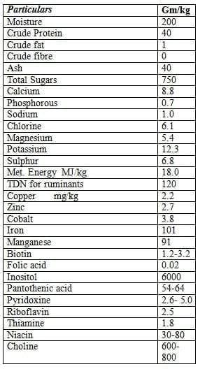 Sugar Feeding for Livestock Production - Image 5