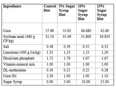 Sugar Feeding for Livestock Production - Image 8