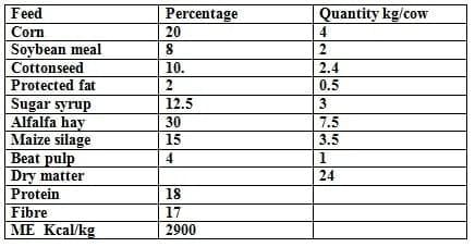 Sugar Feeding for Livestock Production - Image 7