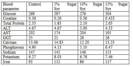 Sugar Feeding for Livestock Production - Image 11