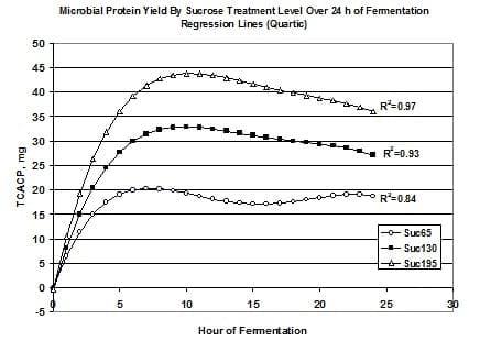 Sugar Feeding for Livestock Production - Image 2