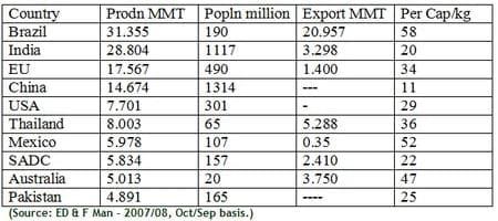 Sugar Feeding for Livestock Production - Image 1