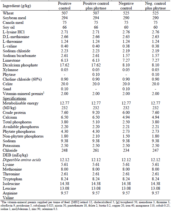 Table 1 - Composition and nutrient specifications of starter diets (1 to 21 days post-hatch).