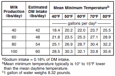Quantity and Quality of Water for Dairy Cattle - Image 3