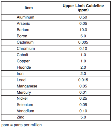 Quantity and Quality of Water for Dairy Cattle - Image 10