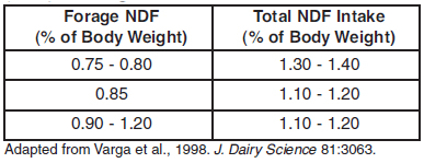 Factors Affecting Milk Composition of Lactating Cows - Image 5