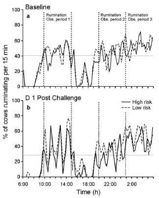 Predicting and Identifying Illness Through Changes in Dairy Cow Behavior - Image 1