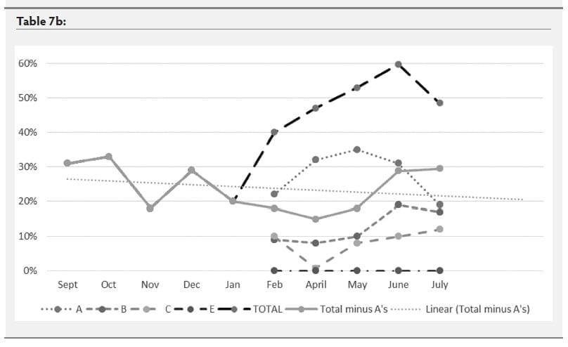 Mycoplasma hyosynoviae A Case Study: Quantitative assessment of incidence and severity across time alongside a diagnostic monitoring plan and intervention - Image 31
