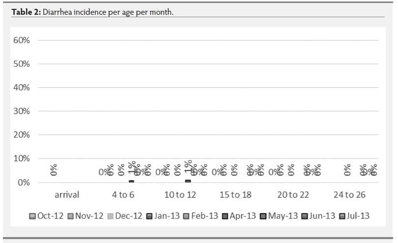 Mycoplasma hyosynoviae A Case Study: Quantitative assessment of incidence and severity across time alongside a diagnostic monitoring plan and intervention - Image 13