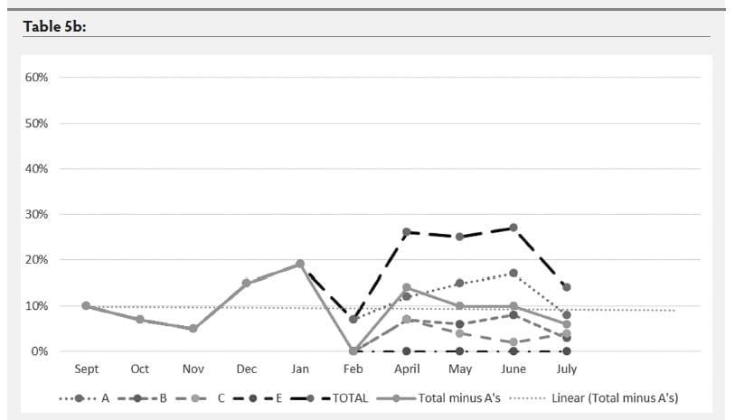 Mycoplasma hyosynoviae A Case Study: Quantitative assessment of incidence and severity across time alongside a diagnostic monitoring plan and intervention - Image 23