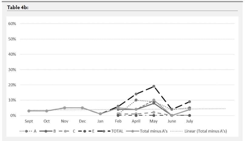Mycoplasma hyosynoviae A Case Study: Quantitative assessment of incidence and severity across time alongside a diagnostic monitoring plan and intervention - Image 19