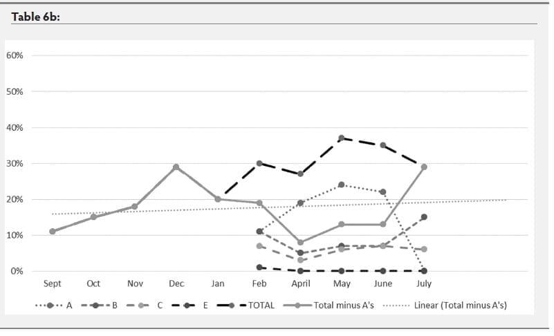 Mycoplasma hyosynoviae A Case Study: Quantitative assessment of incidence and severity across time alongside a diagnostic monitoring plan and intervention - Image 27