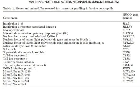 Maternal consumption of organic trace minerals alters calf systemic and neutrophil mRNA and microRNA indicators of inflammation and oxidative stress - Image 1