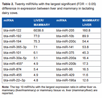 Unmasking Upstream Gene Expression Regulators with miRNA-corrected mRNA Data - Image 2