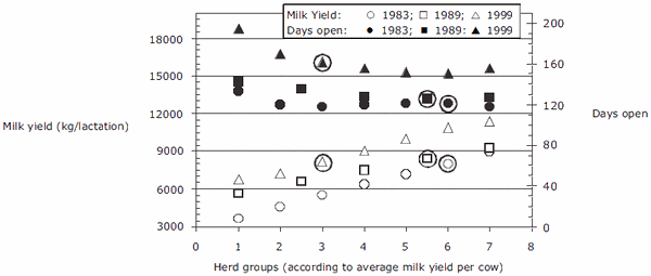 Some new aspects of nutrition, health conditions and fertility of intensively reared dairy cows - Image 1