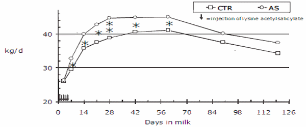 Some new aspects of nutrition, health conditions and fertility of intensively reared dairy cows - Image 10