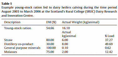 Lameness in dairy heifers; impacts of hoof lesions present around first calving on future lameness, milk yield and culling risk - Image 1
