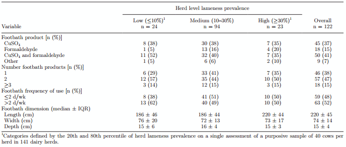 Prevalence of lameness and associated risk factors in Canadian Holstein-Friesian cows housed in freestall barns - Image 12