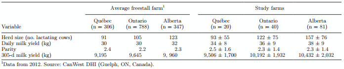 Prevalence of lameness and associated risk factors in Canadian Holstein-Friesian cows housed in freestall barns - Image 2