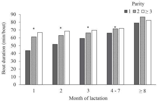 Associations between lying behavior and lameness in Canadian Holstein-Friesian cows housed in freestall barns - Image 4
