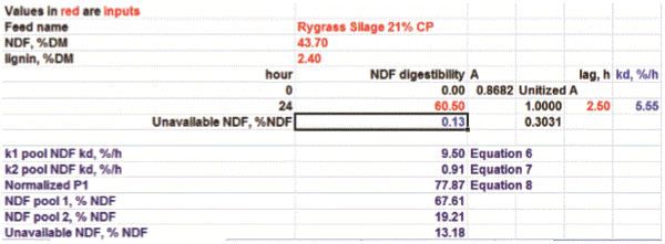 Effect of NDF digestibility on Diet Formulation and Animal Performance - Image 1