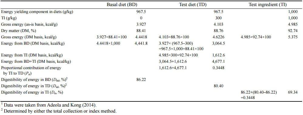 Evaluation of Amino Acid and Energy Utilization in Feedstuff for Swine and Poultry Diets - Image 12